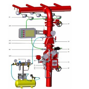 VDFPSDIE0150SG PC Preac doble e/e DN150 6" RAN Raphael FPS-DIE0